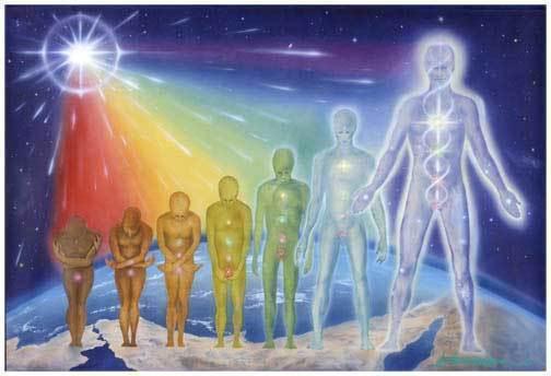 kundalini